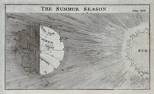 Summer Solstice